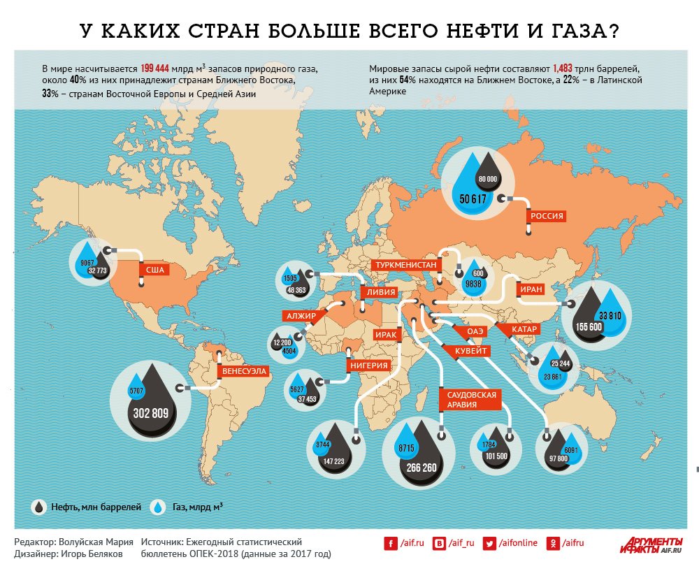 Рельеф суши по географии 6 контурная карта