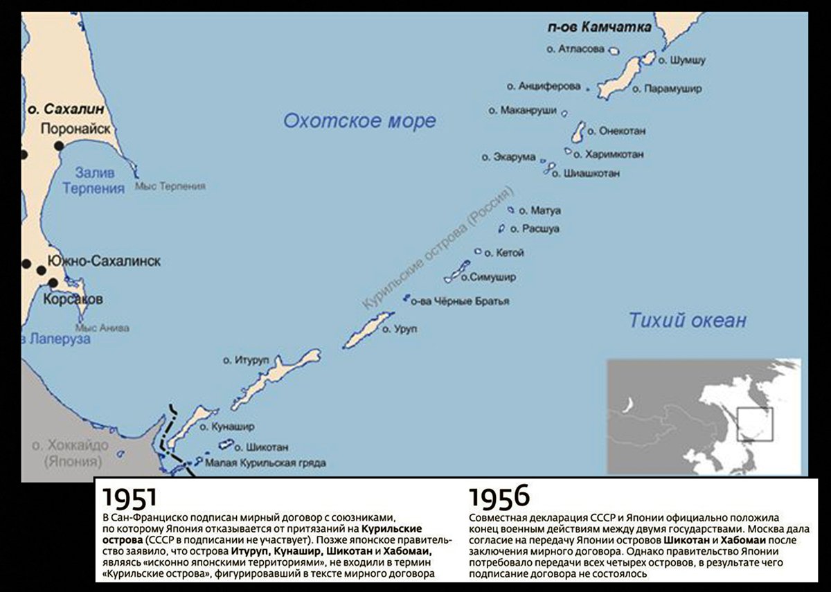 история курильских островов