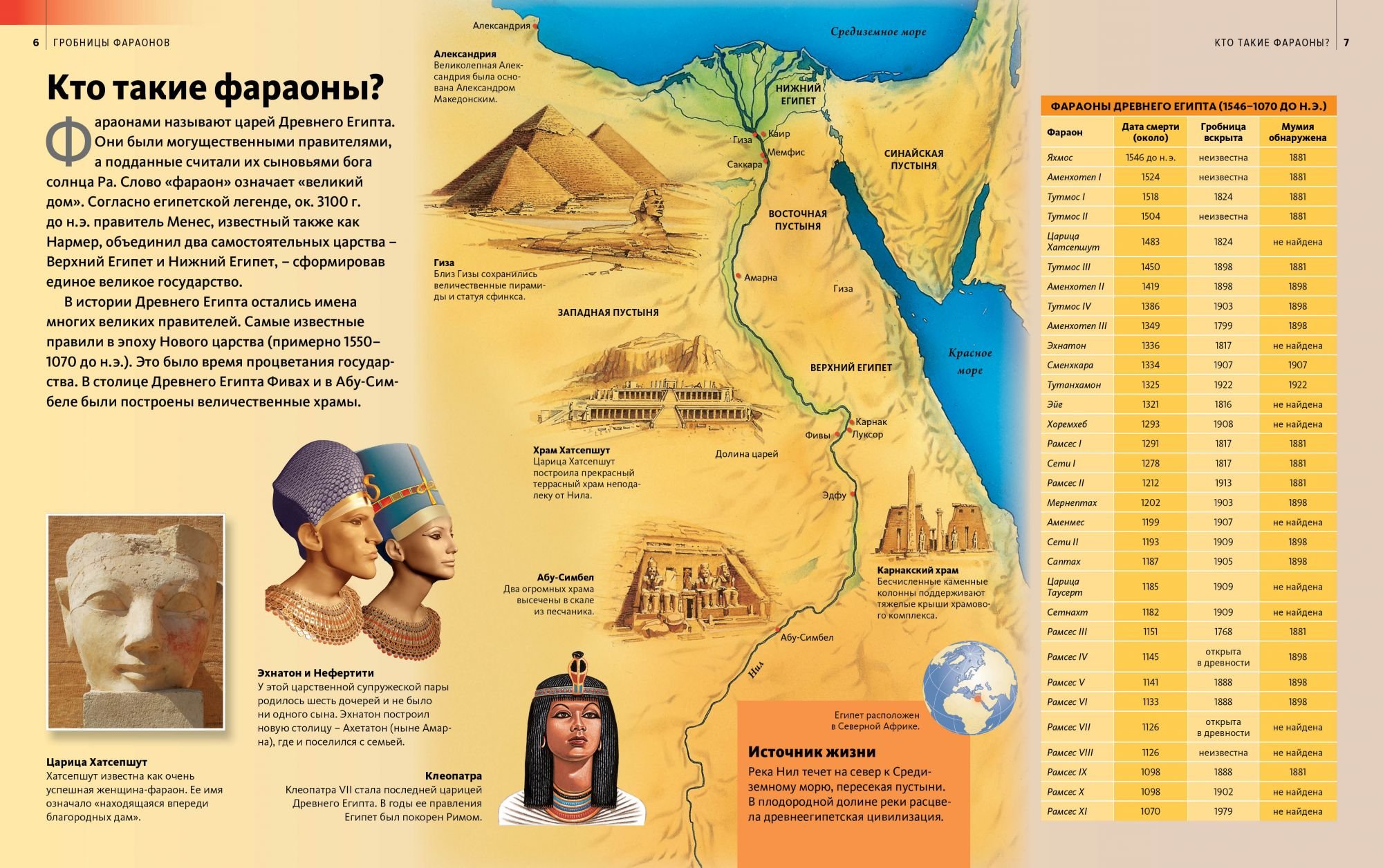 Где располагалась страна правителей которой называли фараонами. Фараоны древнего Египта хронология. Фараон правление древний Египет таблица. Древний Египет династии правителей таблица.