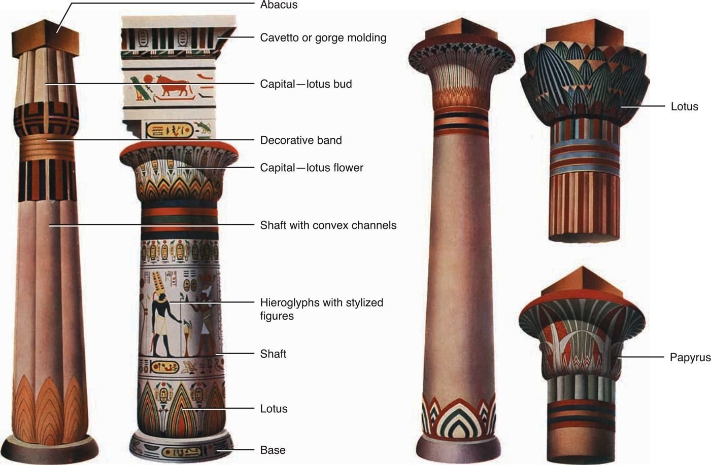 Колонны древнего египта. Гаторические колонны древнего Египта. Капители колонн древнего Египта. Лотосовидные колонны древнего Египта. Папирусообразные колонны древнего Египта.