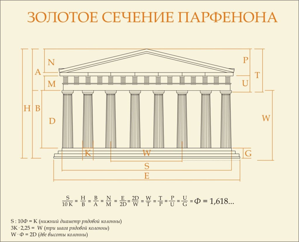 Греческий здание Парфенон