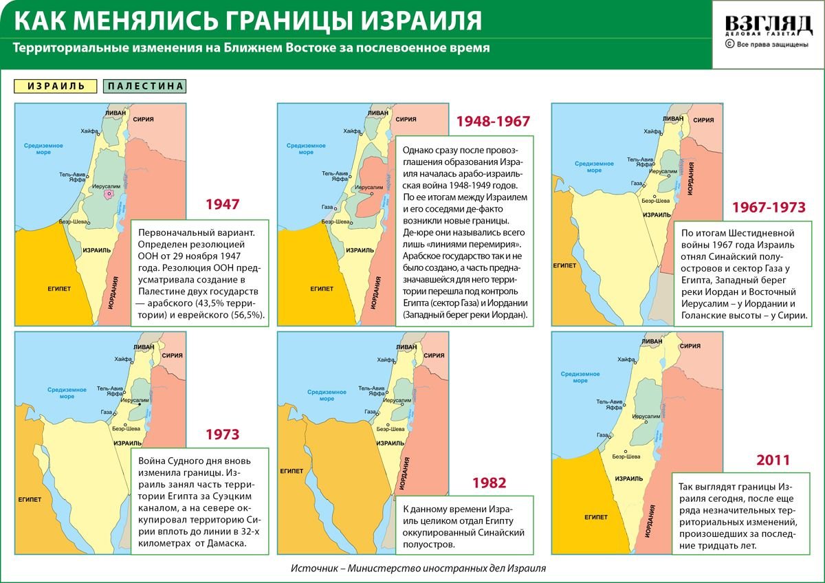 Арабо-израильский конфликт карта