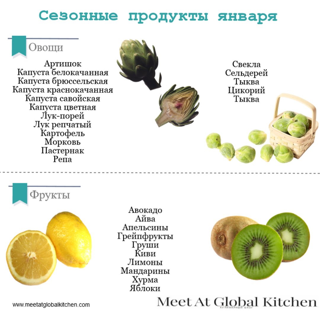 Какие фрукты есть в марте. Сезонные продукты в России по месяцам таблица. Сезонные овощи и фрукты. Сезонные овощи и фрукты январь. Сезонные продукты января.