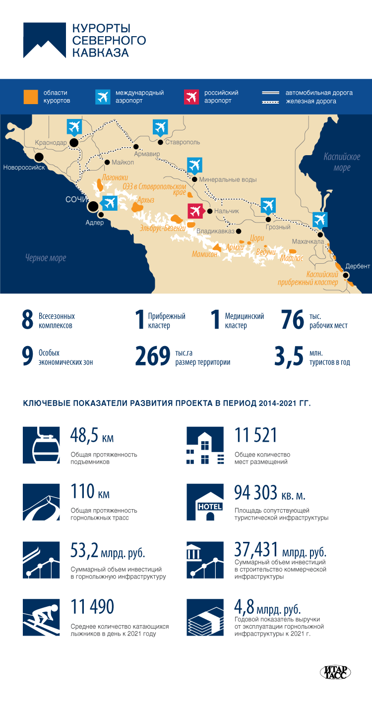 Северный кавказ аэропорты северного кавказа. Карта Северный Кавказ с городами и курортами. Инфографика Северный Кавказ.