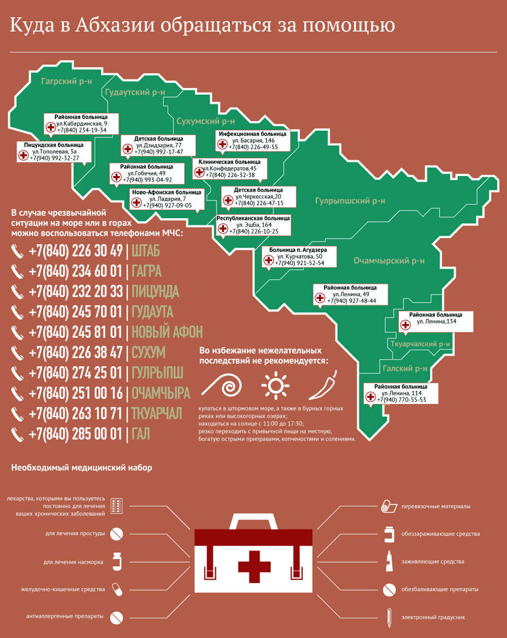 Оз Рица Абхазия на карте