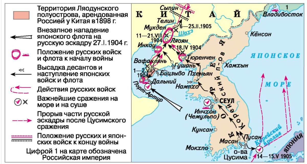 Цусимское сражение 1905