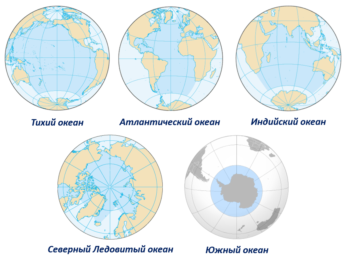 География южного океана