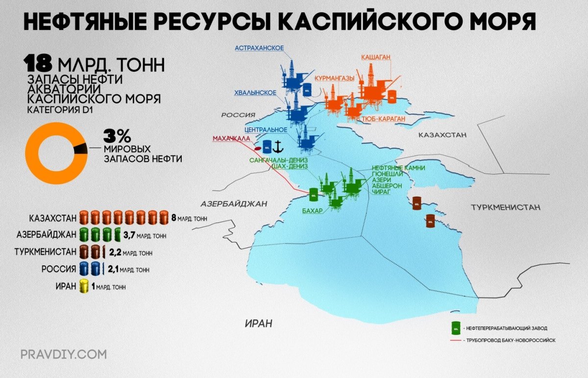 Каспийское море страны