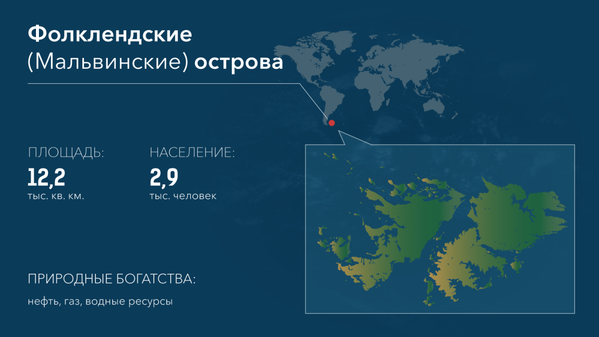 Фолклендские Мальвинские острова на карте мира
