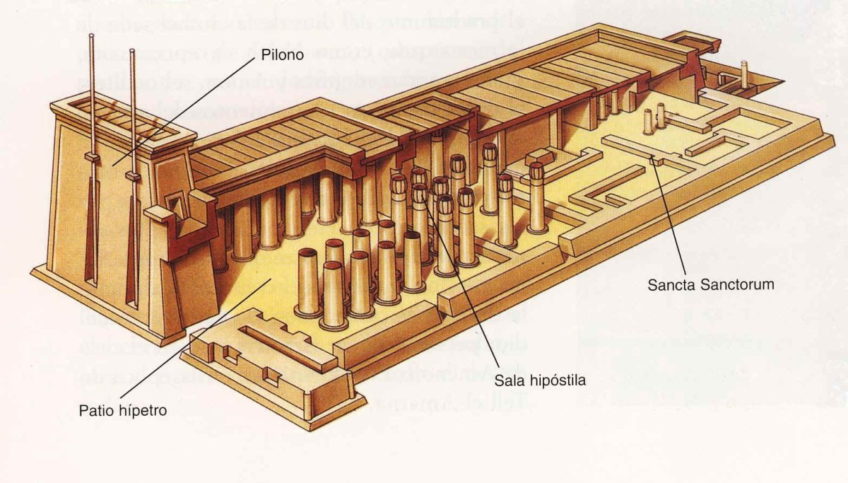 План храма древнего Египта