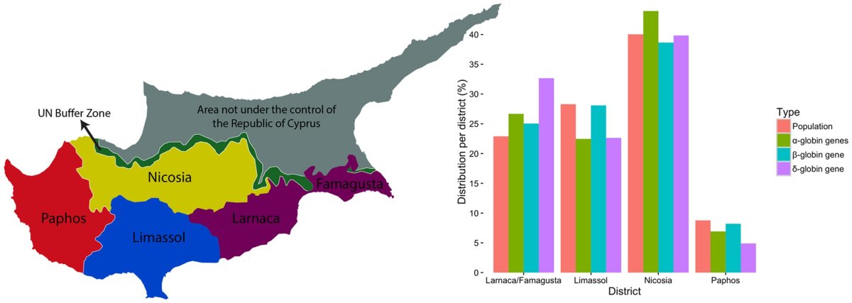 Население кипра