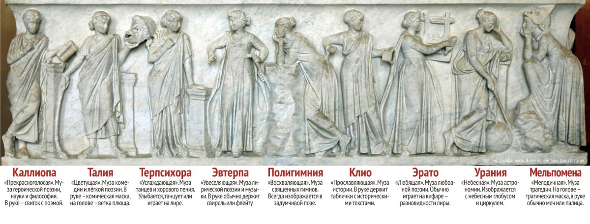 Музы древней Греции