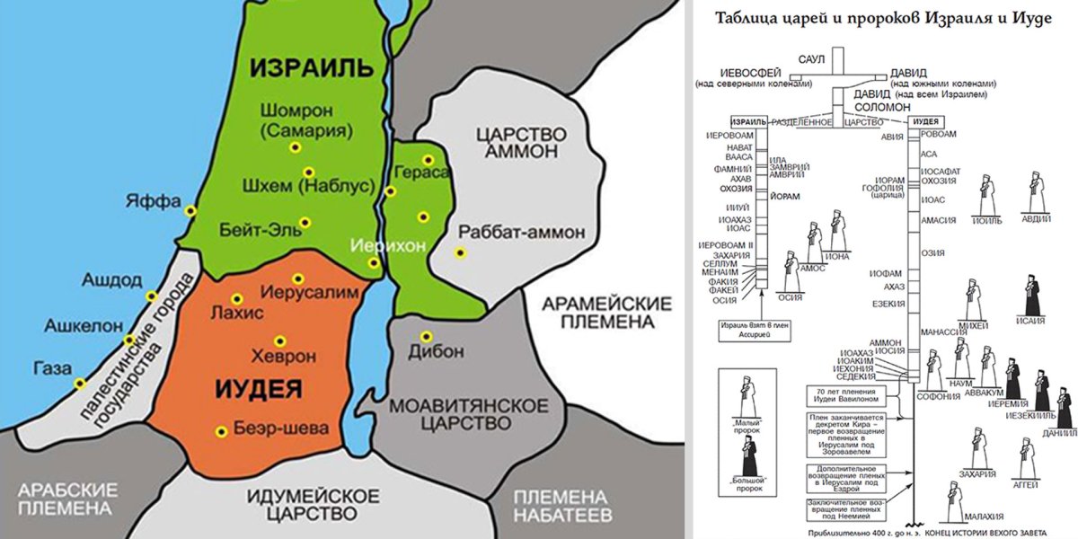 Карта Палестины царство Израиля и иудеи