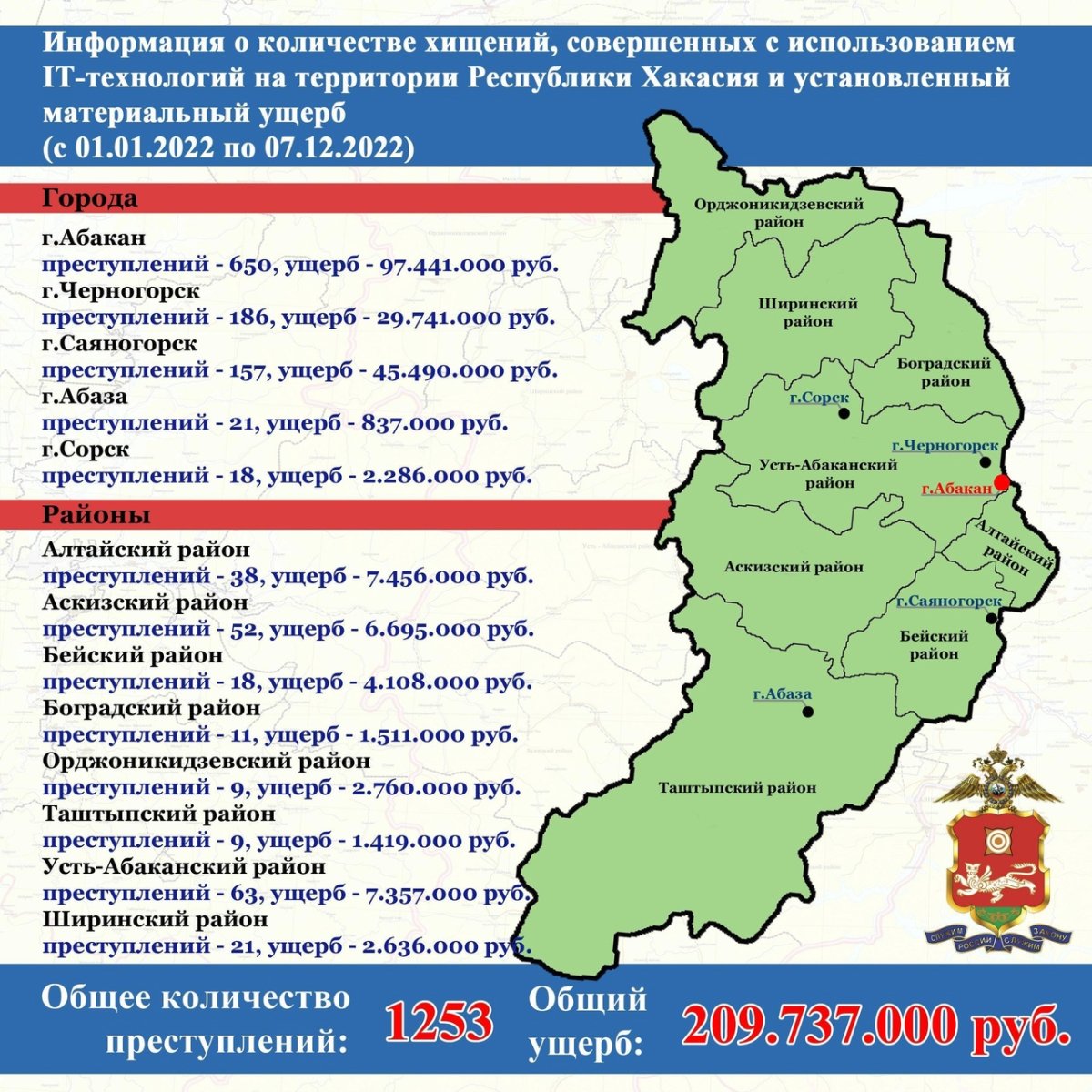 Хакас Национальность