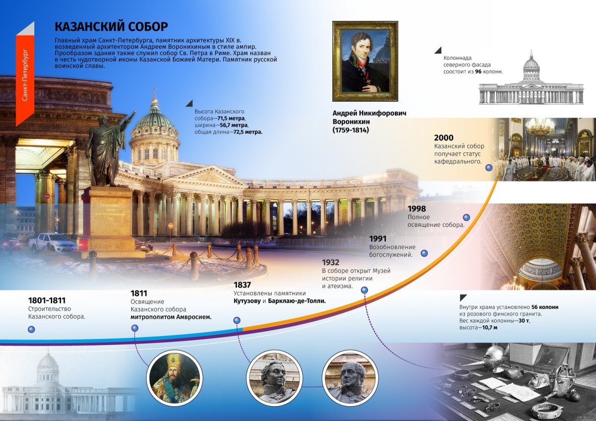 Архитектура Питера коллаж