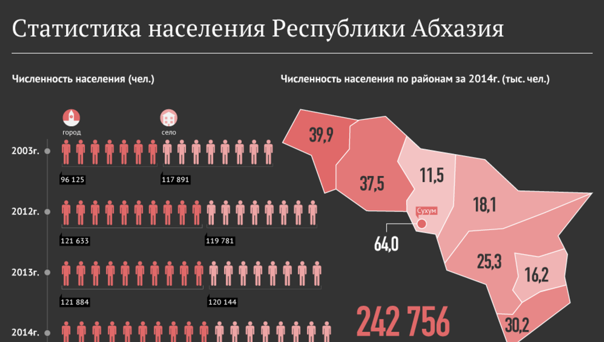 Абхазия сегодня