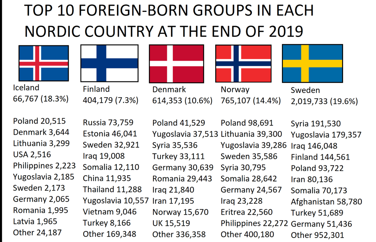 Сравнение Норвегии и Исландии