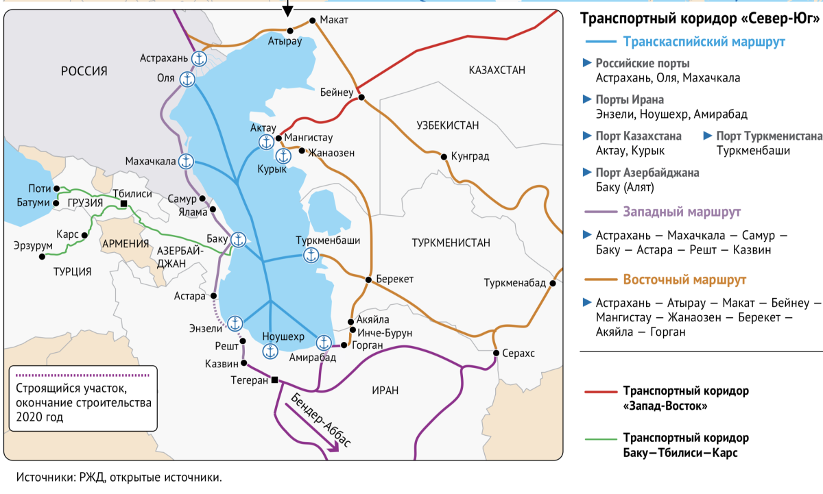 Международный транспортный коридор (МТК) Север — Юг