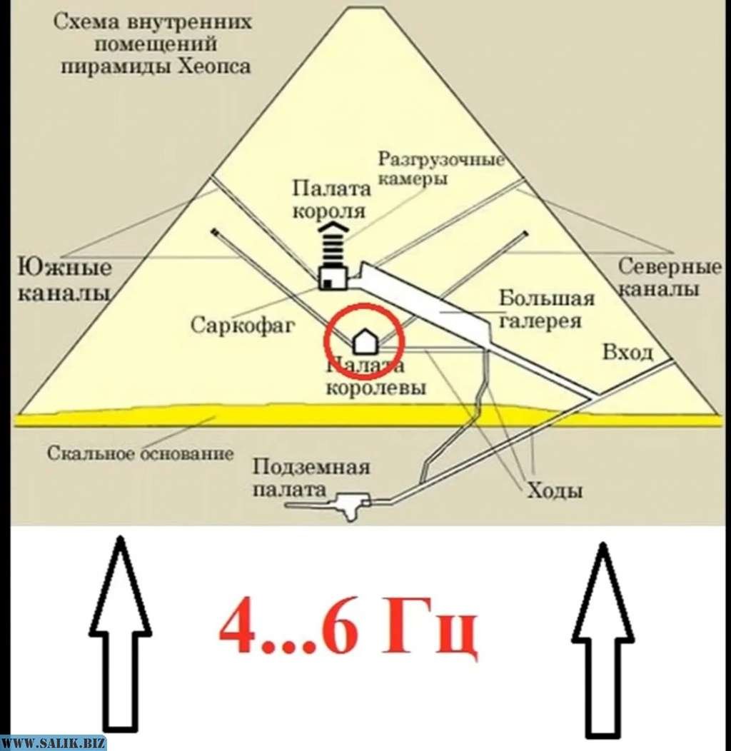 пирамиды в разрезе