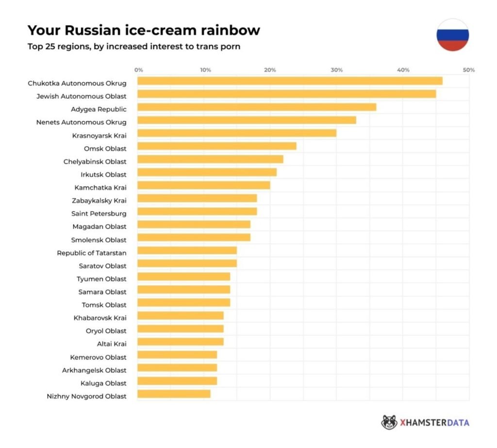 Статистика ЛГБТ В России