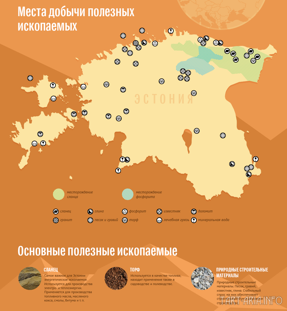 Исчерпаемые природные ресурсы