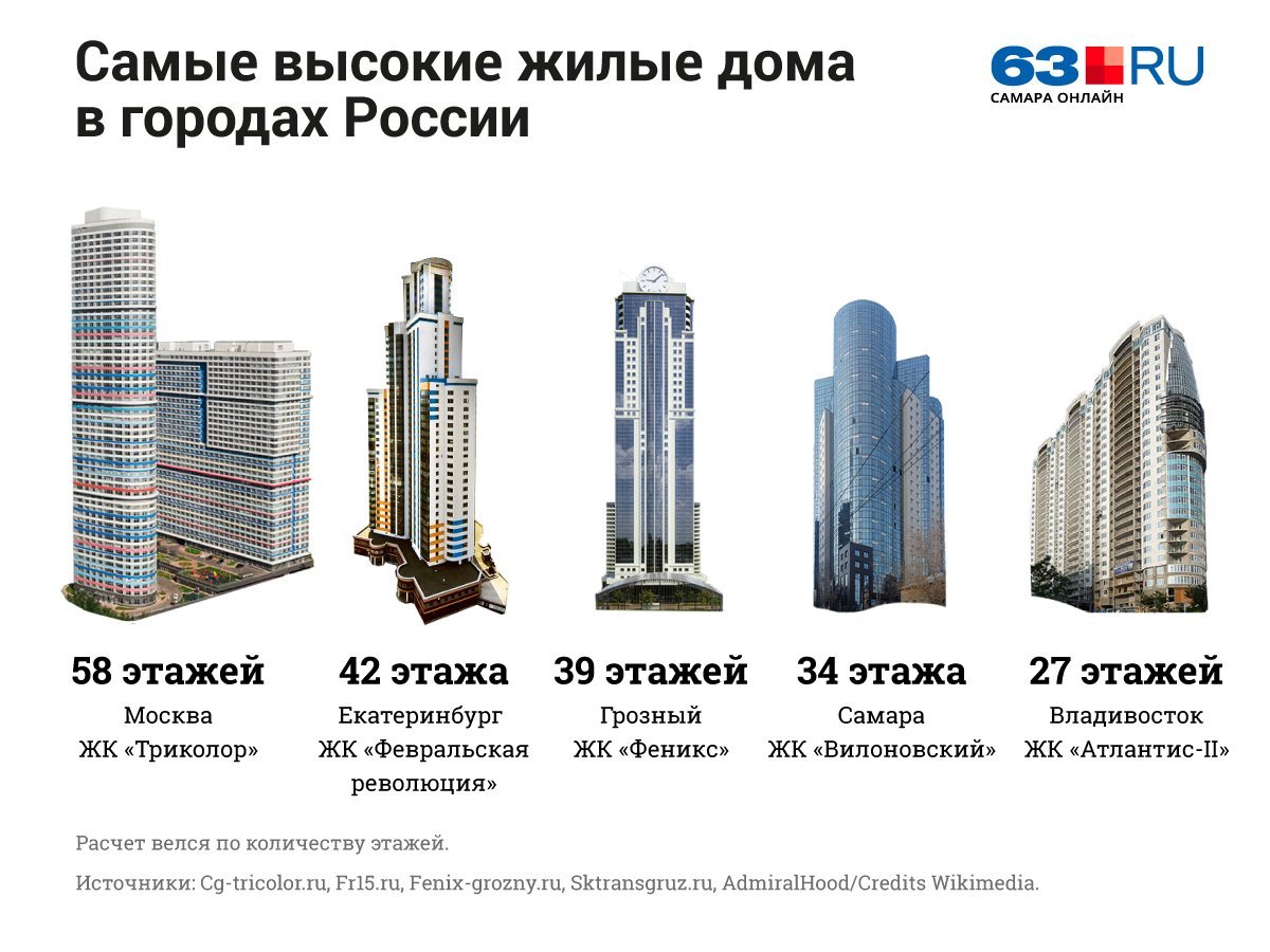 Дома Таджикистан Душанбе