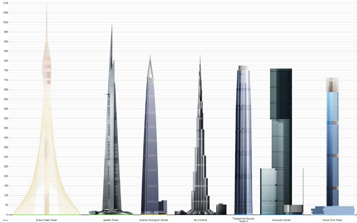 Вращающийся небоскреб. Dynamic Tower. Дубай, ОАЭ