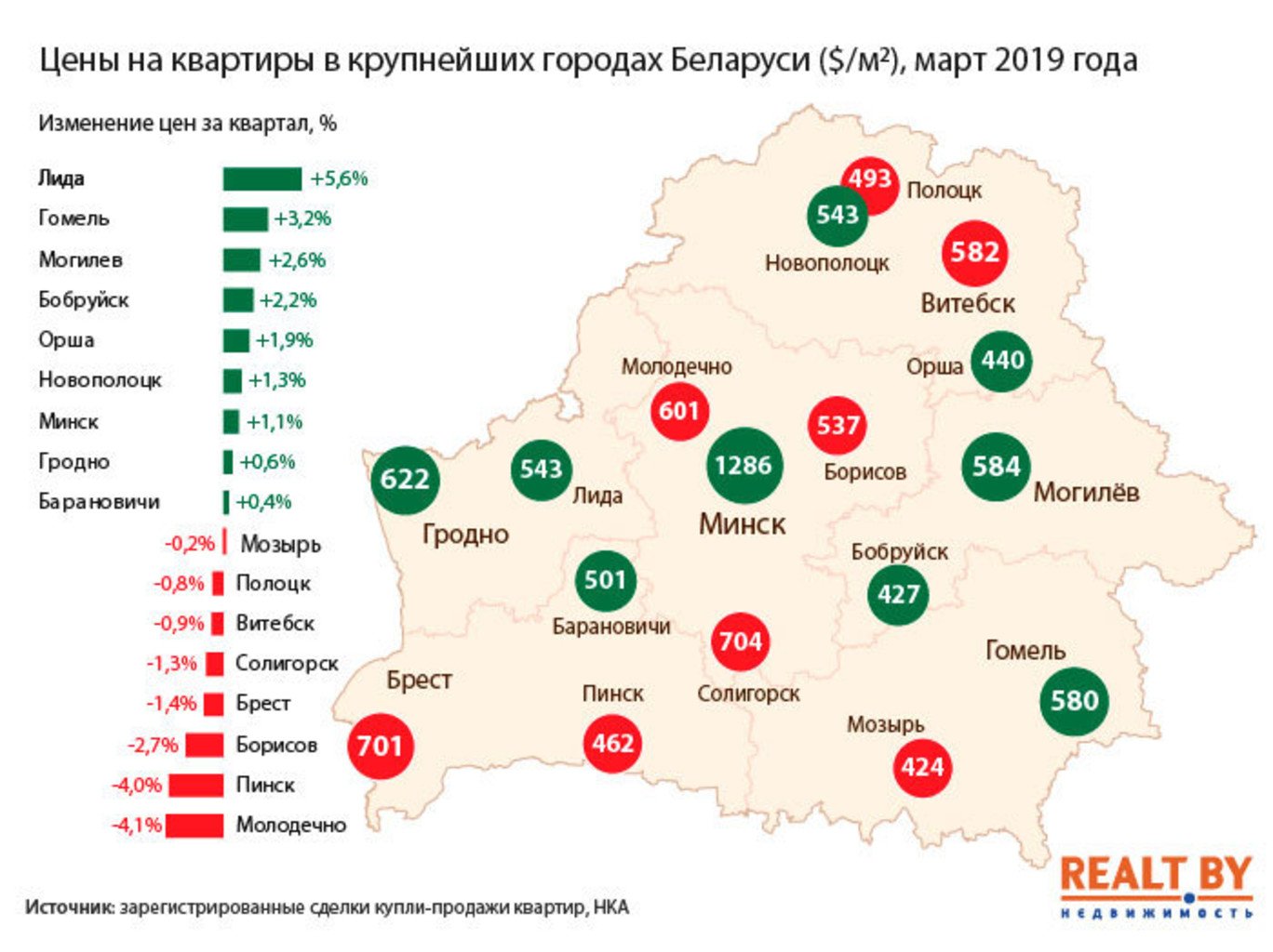 14 городов беларуси. Большие города Беларуси. Барановичи белорусский городок достопримечательности. Главный город Белоруссии. Барановичи белорусский городок текст.