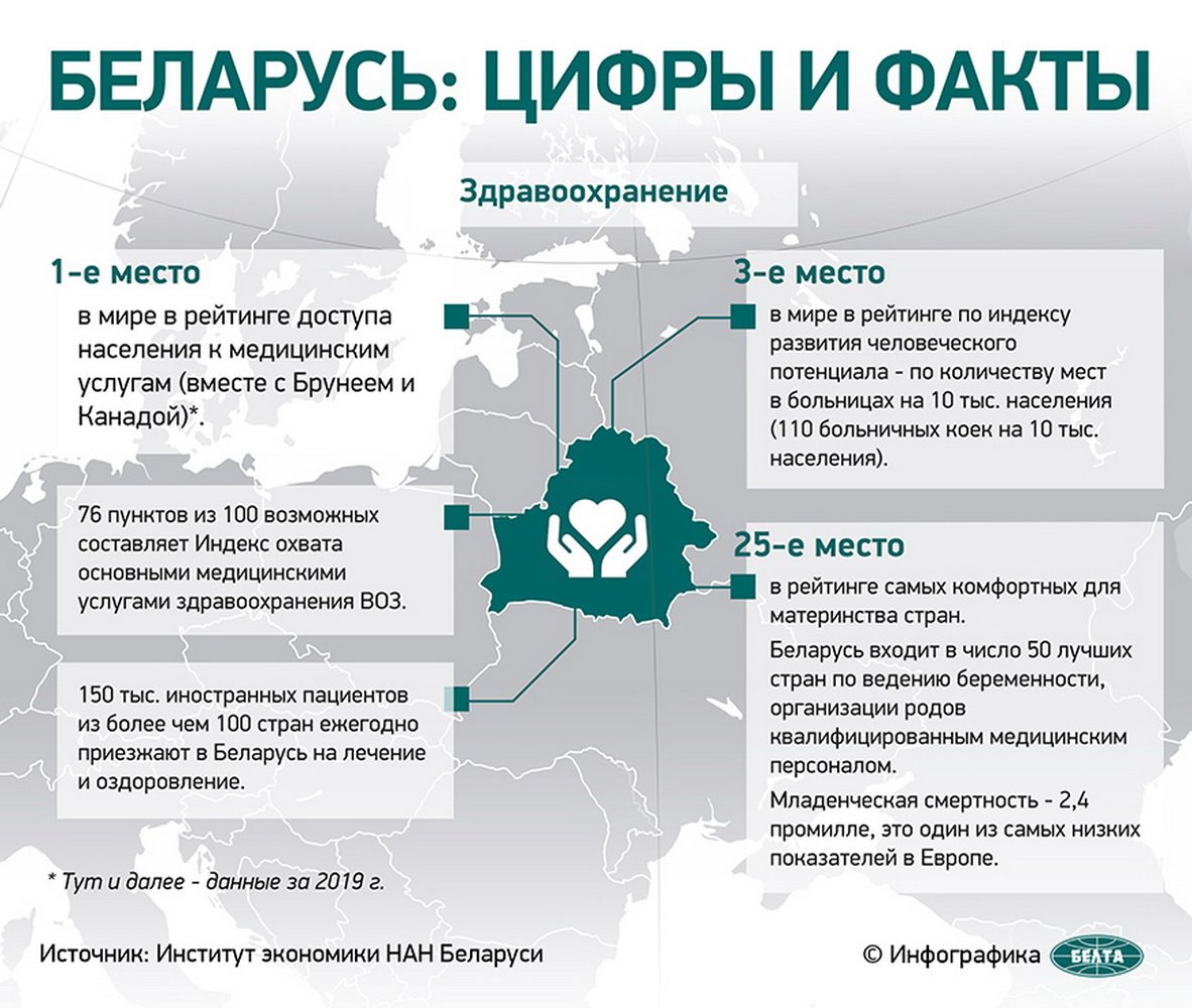 Сми в беларуси проект