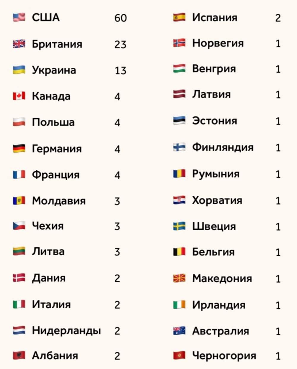 В какой стране есть 3 столицы. Список стран. Список стран в мире. Страны список стран. Какие есть страны в мире список.