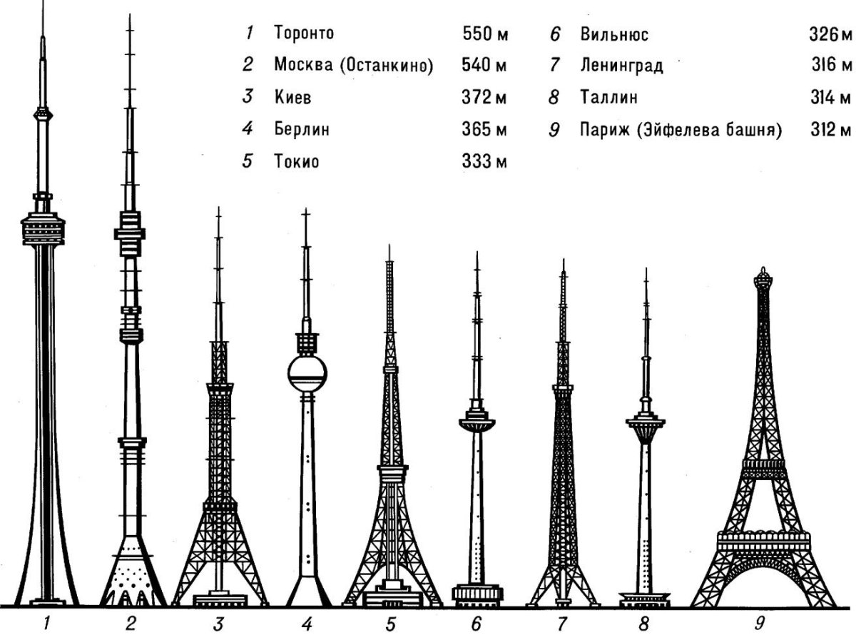 самая высокая башня в париже