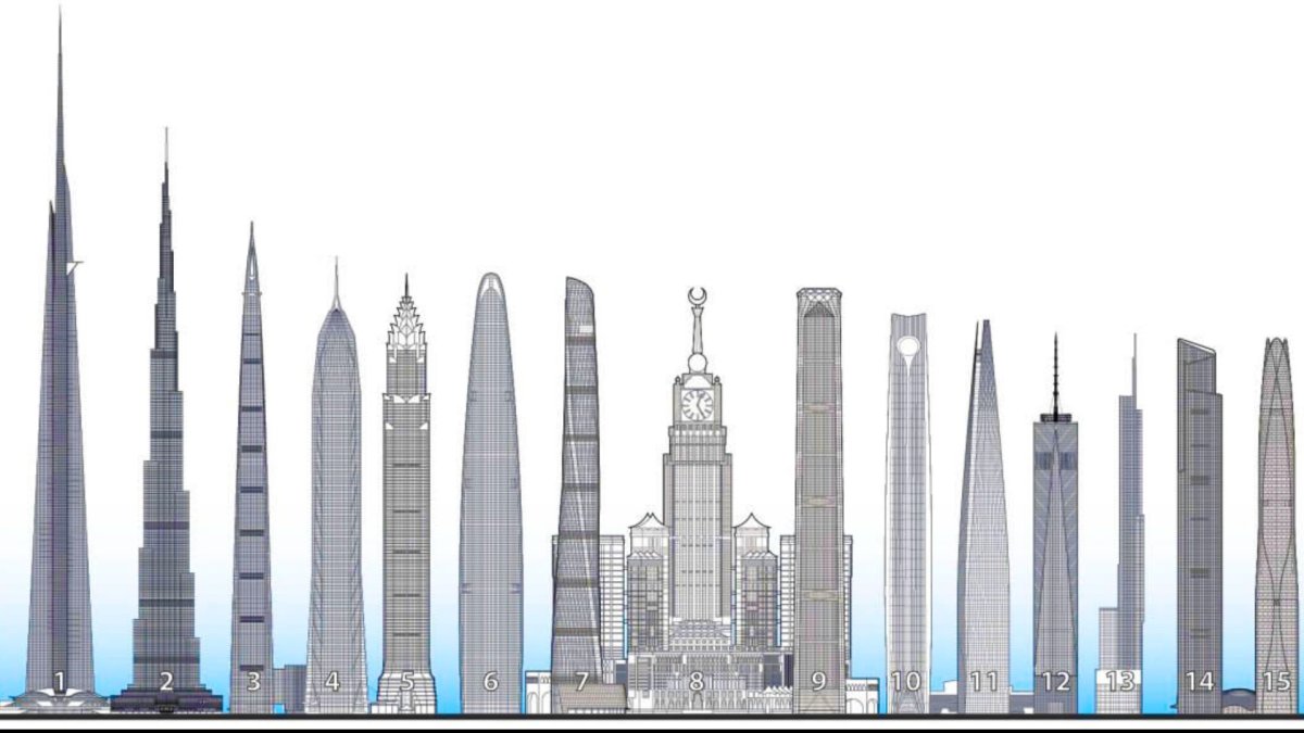 Высота 2023. Бурдж Халифа и Москва Сити. Небоскреб самый высокий в мире таблица. Бурдж Халифа и Эмпайр Стейт Билдинг. Башни Близнецы и Бурдж Халифа.