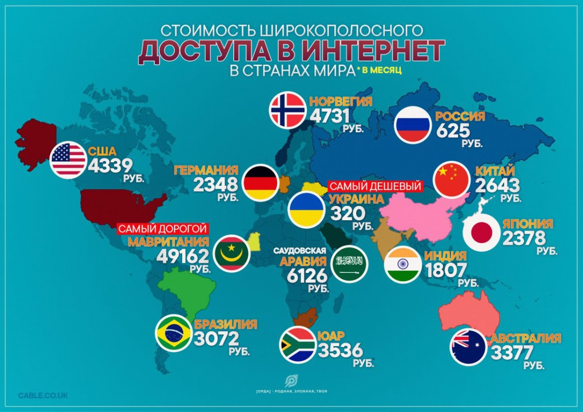 Стоимость интернета в мире