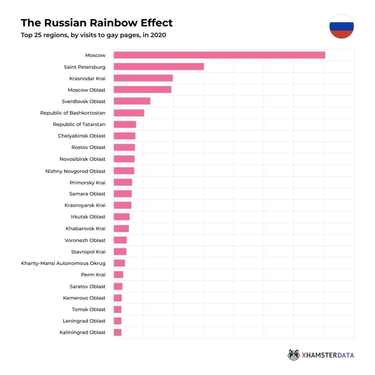 Самые популярные эмодзи в разных странах