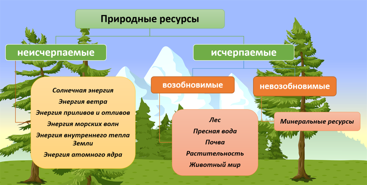 Минеральные ресурсы добыча