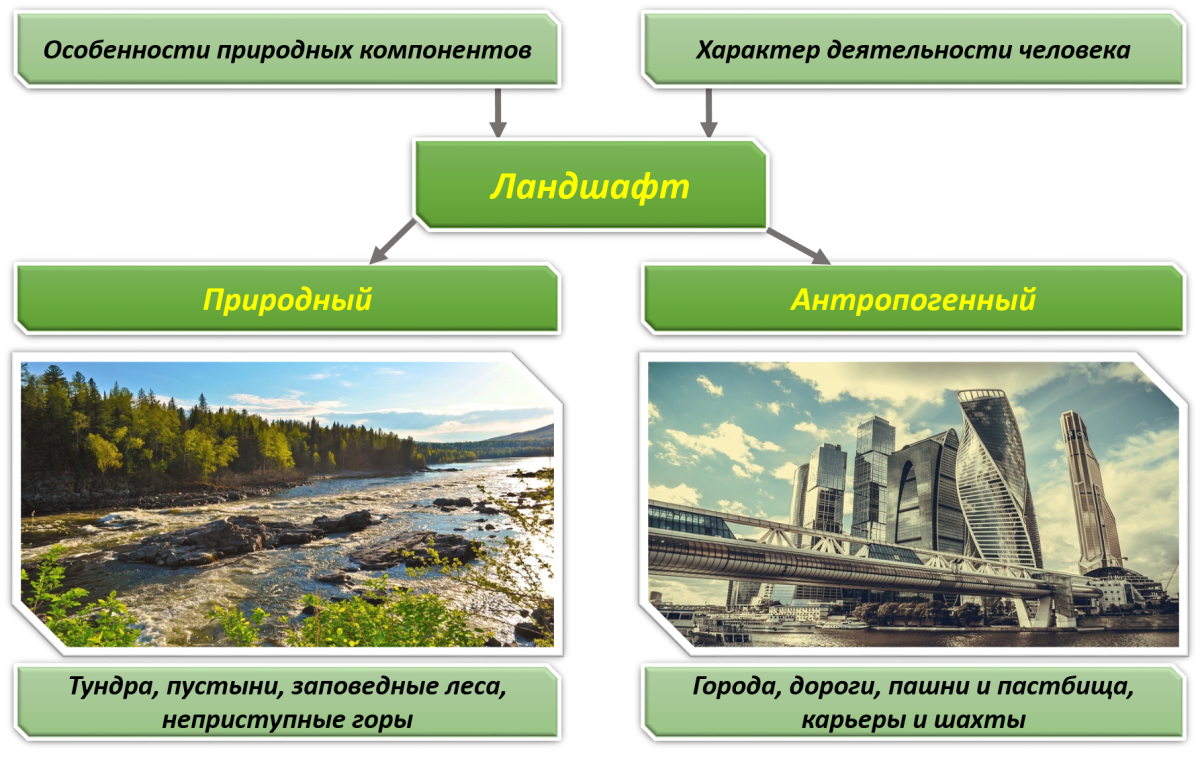Природные ресурсы русской равнины