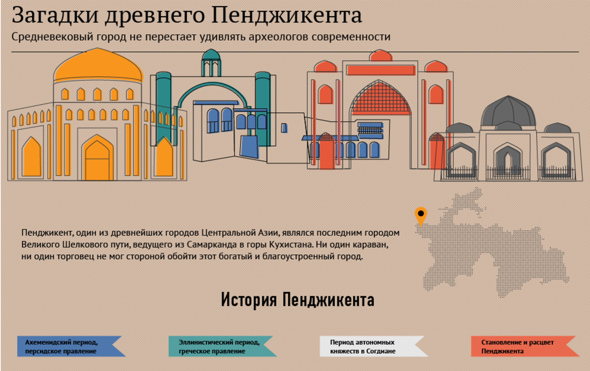 Город Пенджикент 2021