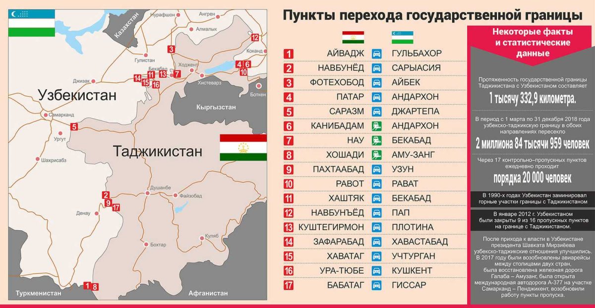 Снежные заносы в Таджикистане