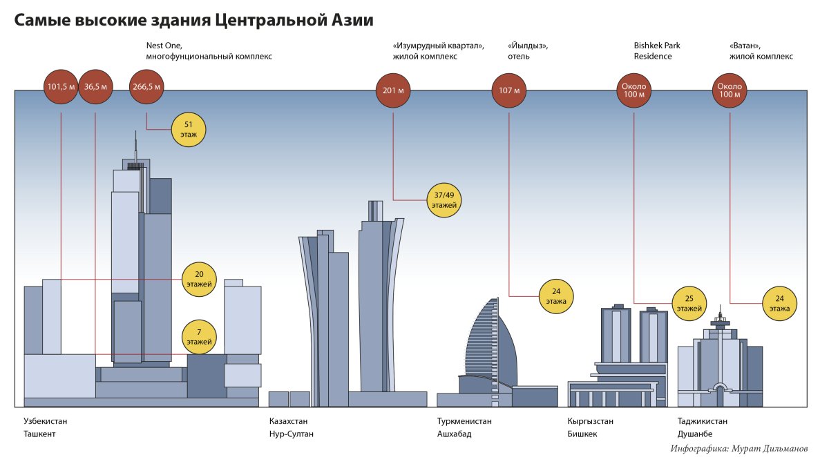 Город Душанбе 2021