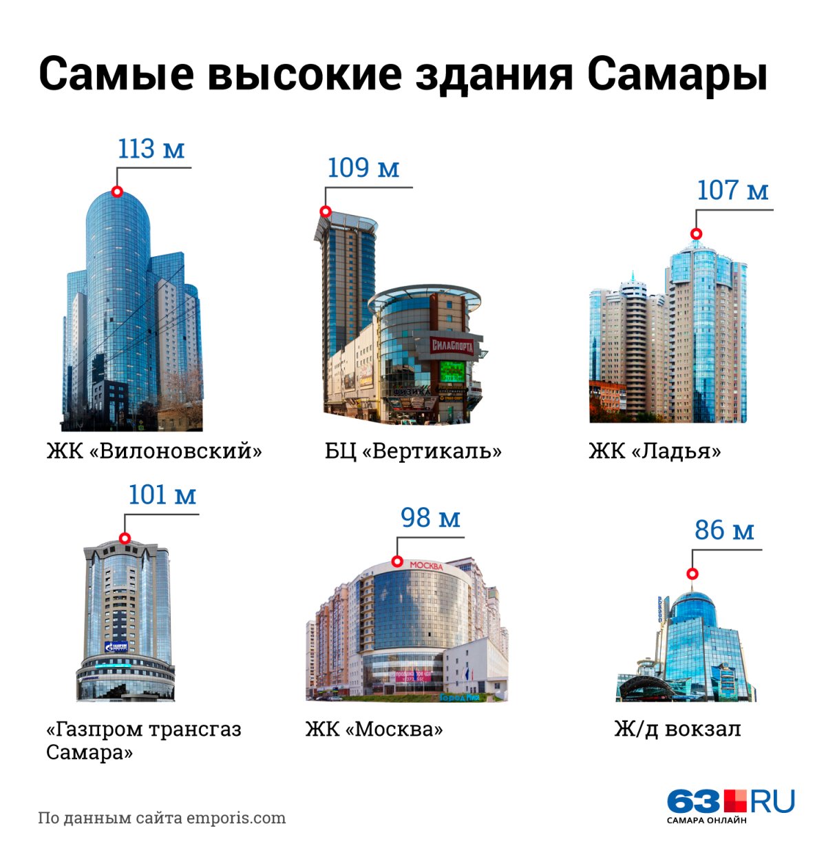 Коломбо небоскребы