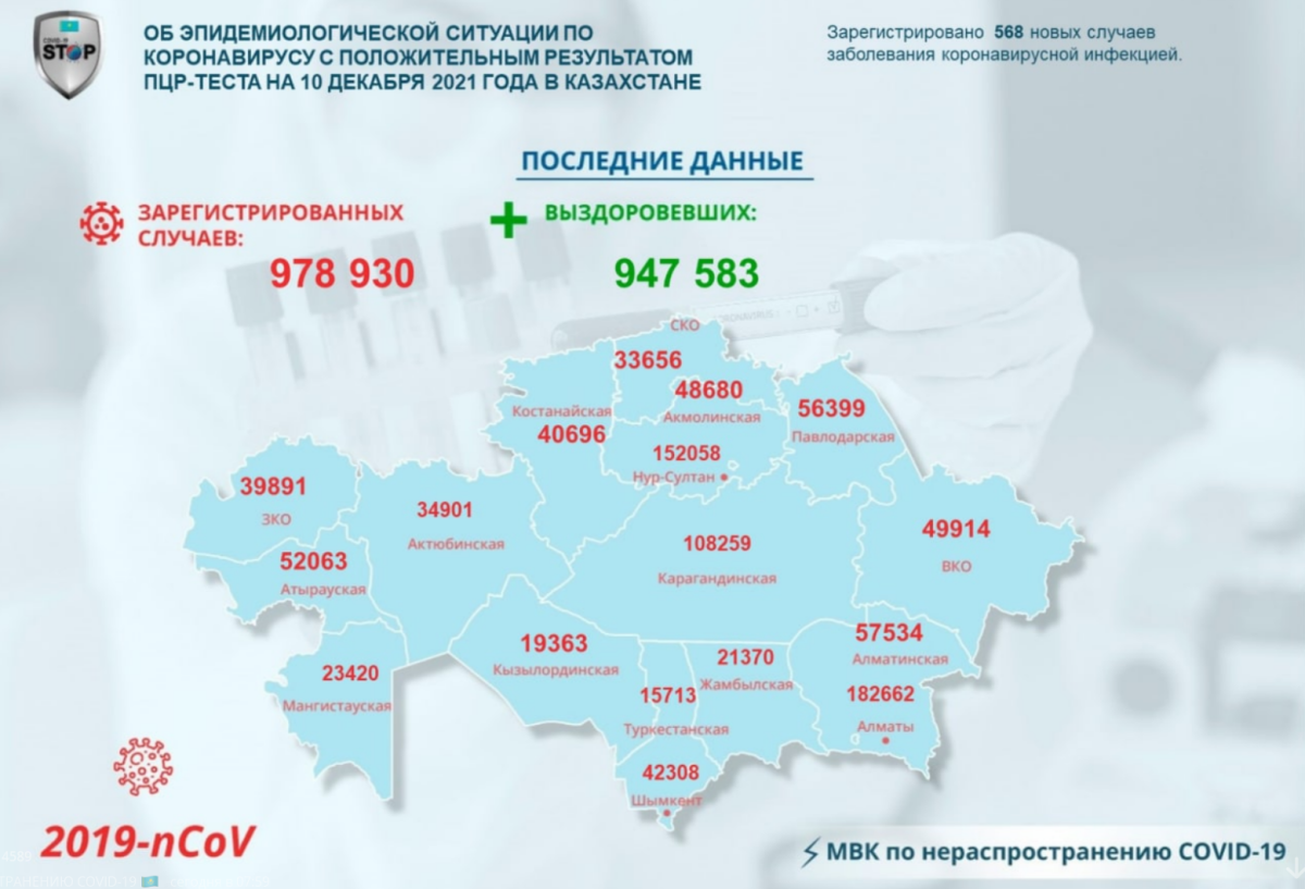 Столица Казахстана 2020