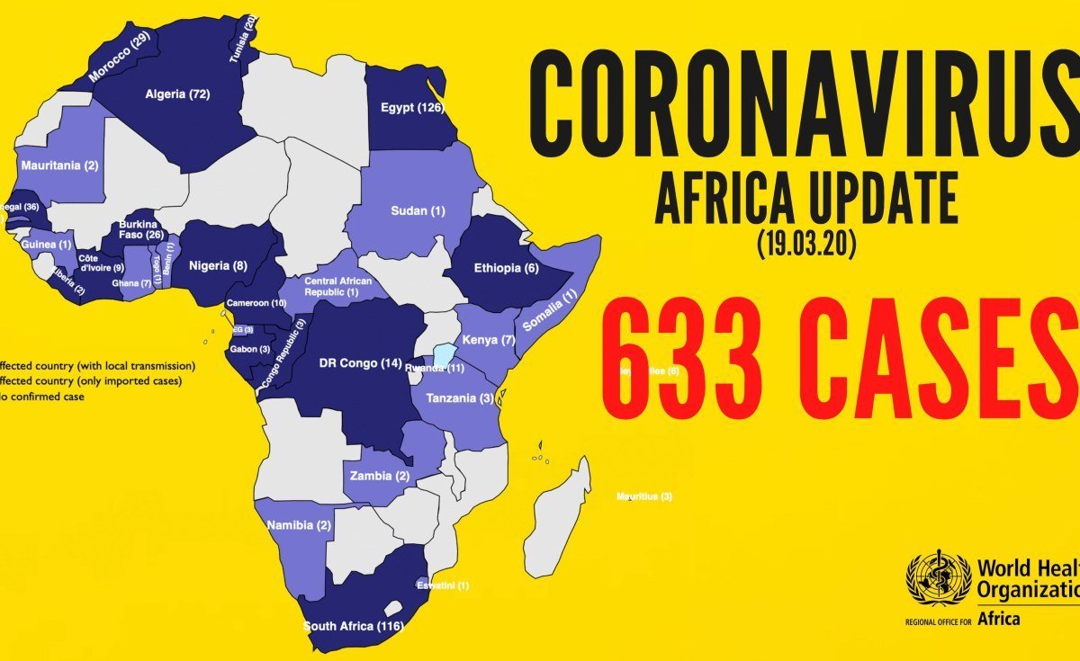 Covid-19 who Africa update
