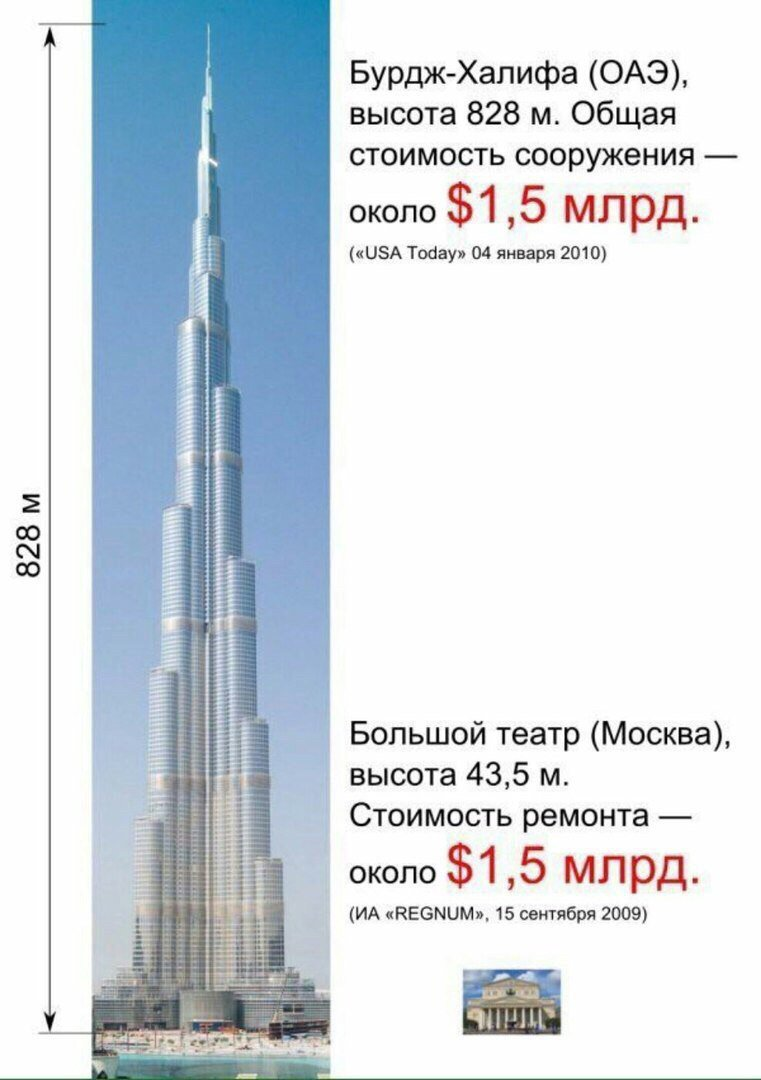 Какая высота у бурдж халифа. Бурдж Халифа 2010. Сравнение стоимости Бурдж Халифа и большого театра. Бурдж Халифа высота. Бурдж Халифа стройка 2005.