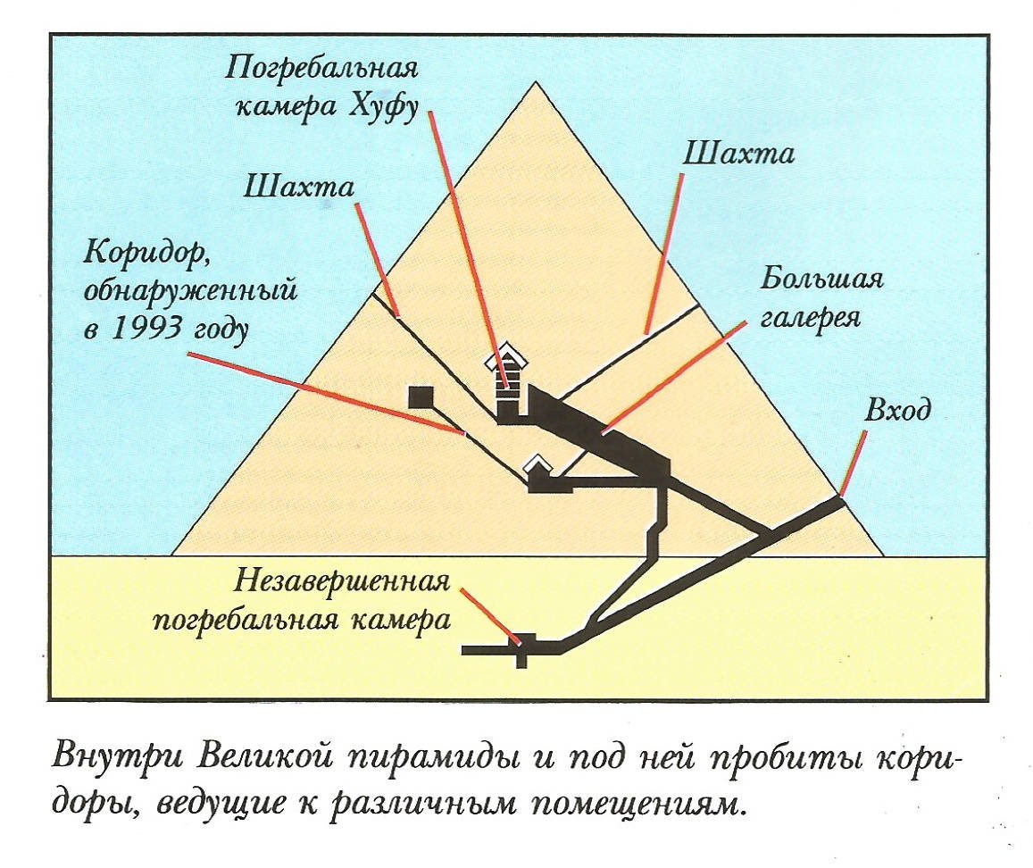 Пирамида внутри схема