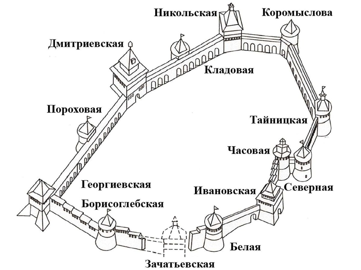 Дмитровская башня нижегородского кремля