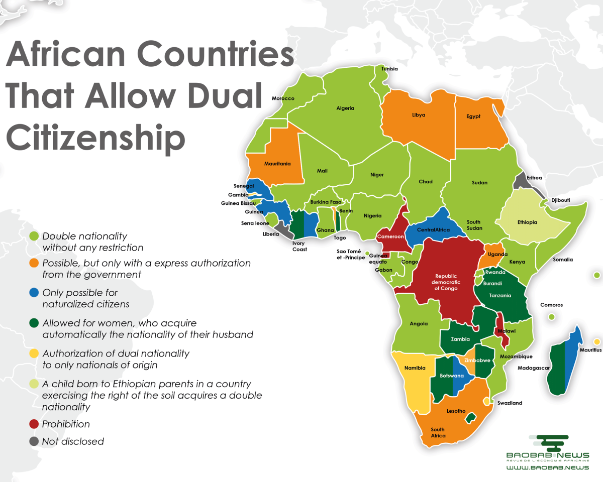 African Countries