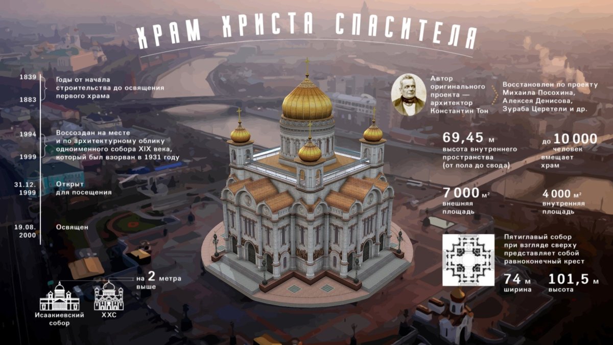 Храм Христа Спасителя тон план