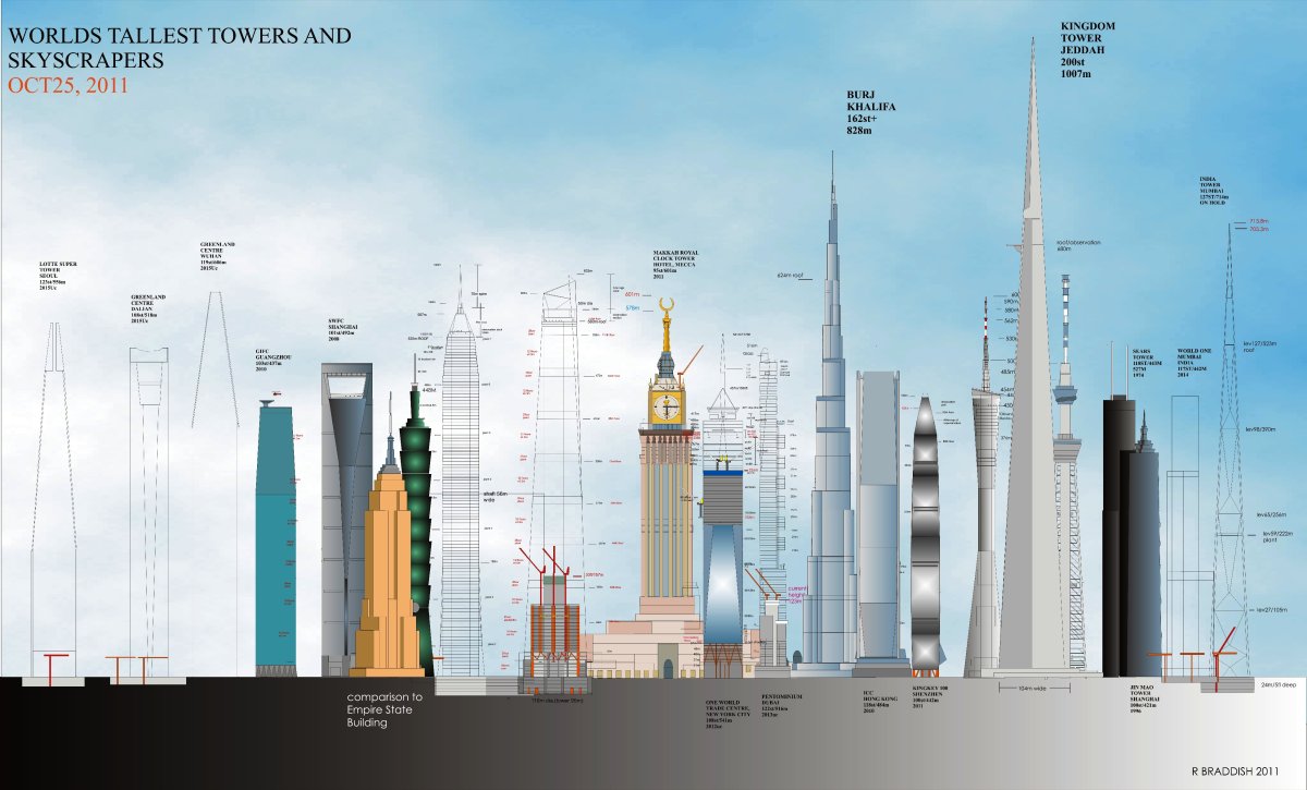 Kingdom Tower чертежи