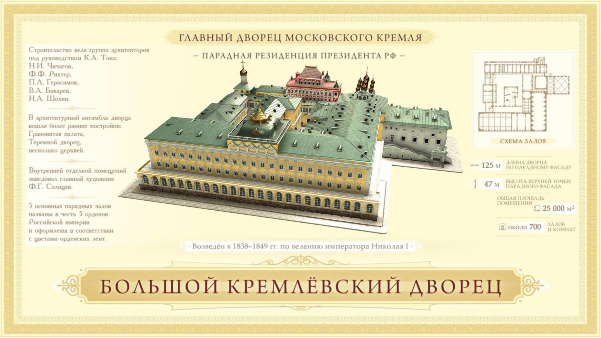 План большого кремлевского дворца в Кремле
