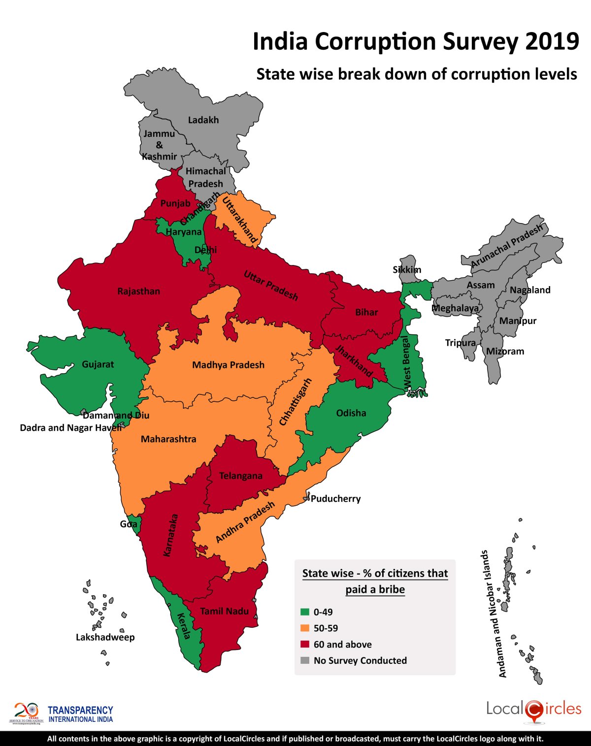 Corruption in India
